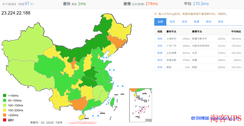 六六云怎么样?测评六六云洛杉矶
