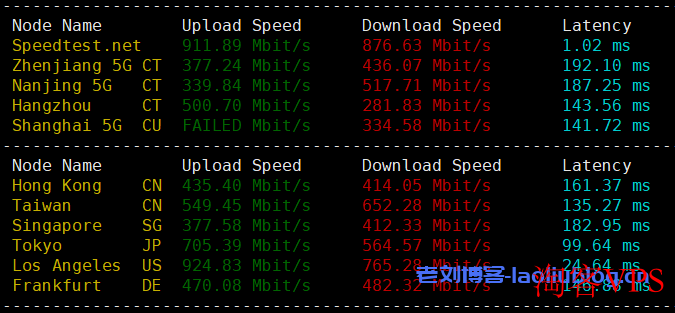六六云怎么样?测评六六云洛杉矶