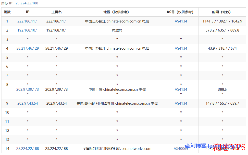六六云怎么样?测评六六云洛杉矶