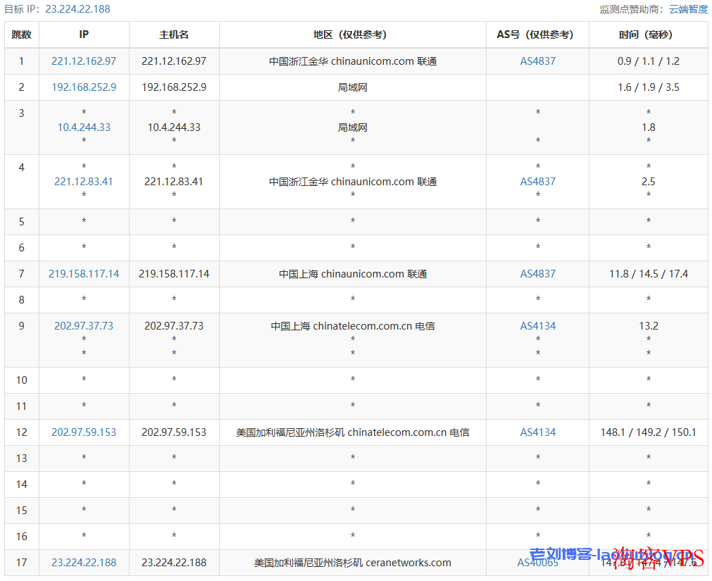 六六云怎么样?测评六六云洛杉矶