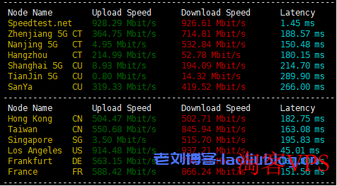 RackNerd怎么样?简单测