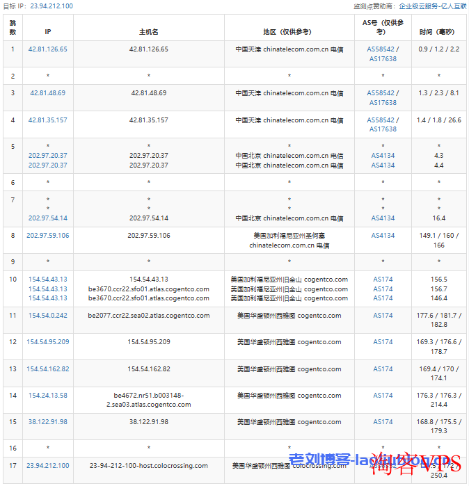 RackNerd怎么样?简单测