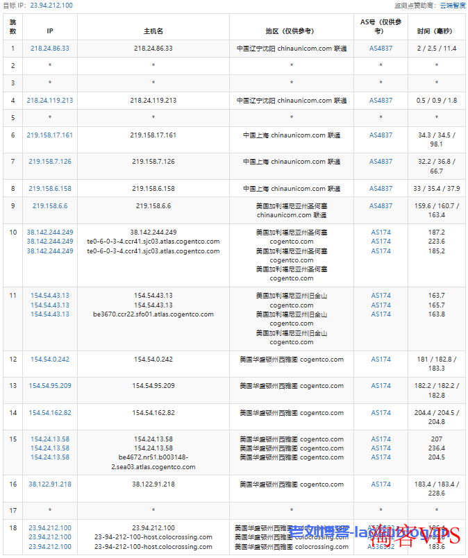 RackNerd怎么样?简单测