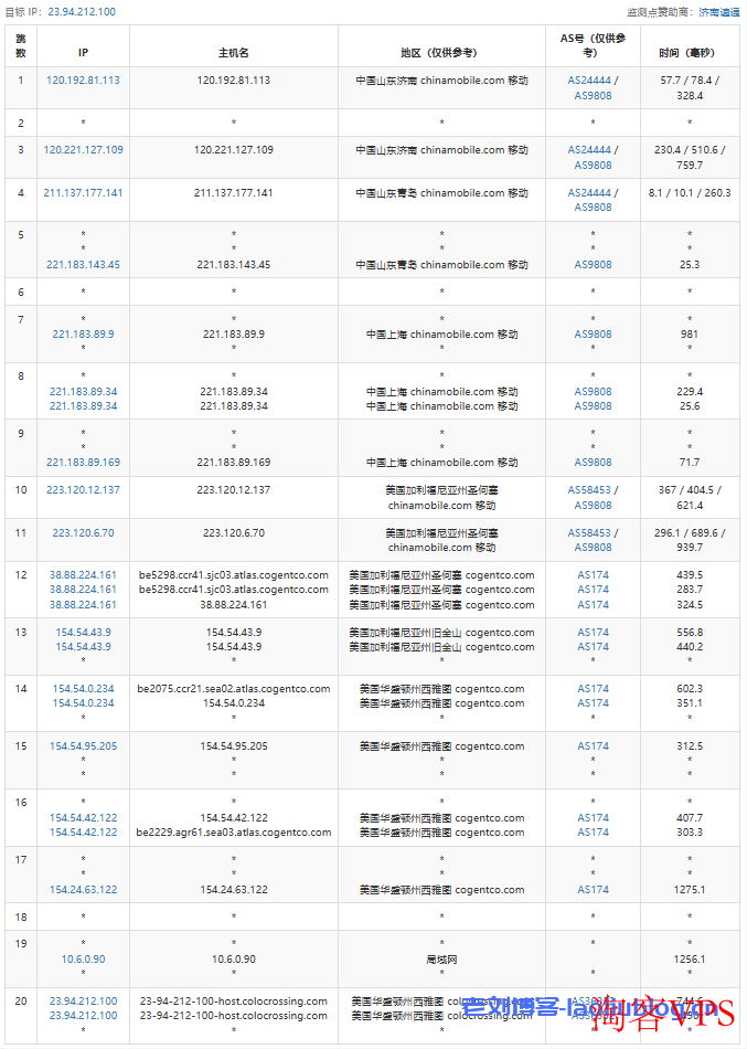RackNerd怎么样?简单测