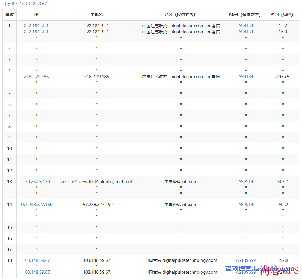 野草云怎么样?野草云香港优化B