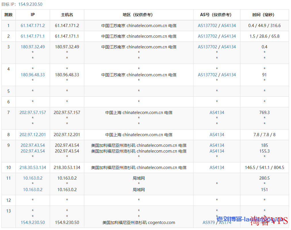 OneTechCloud怎么样