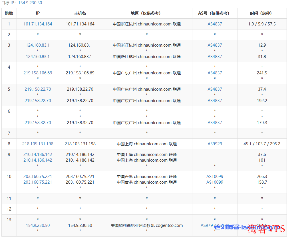 OneTechCloud怎么样