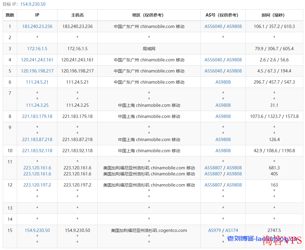 OneTechCloud怎么样