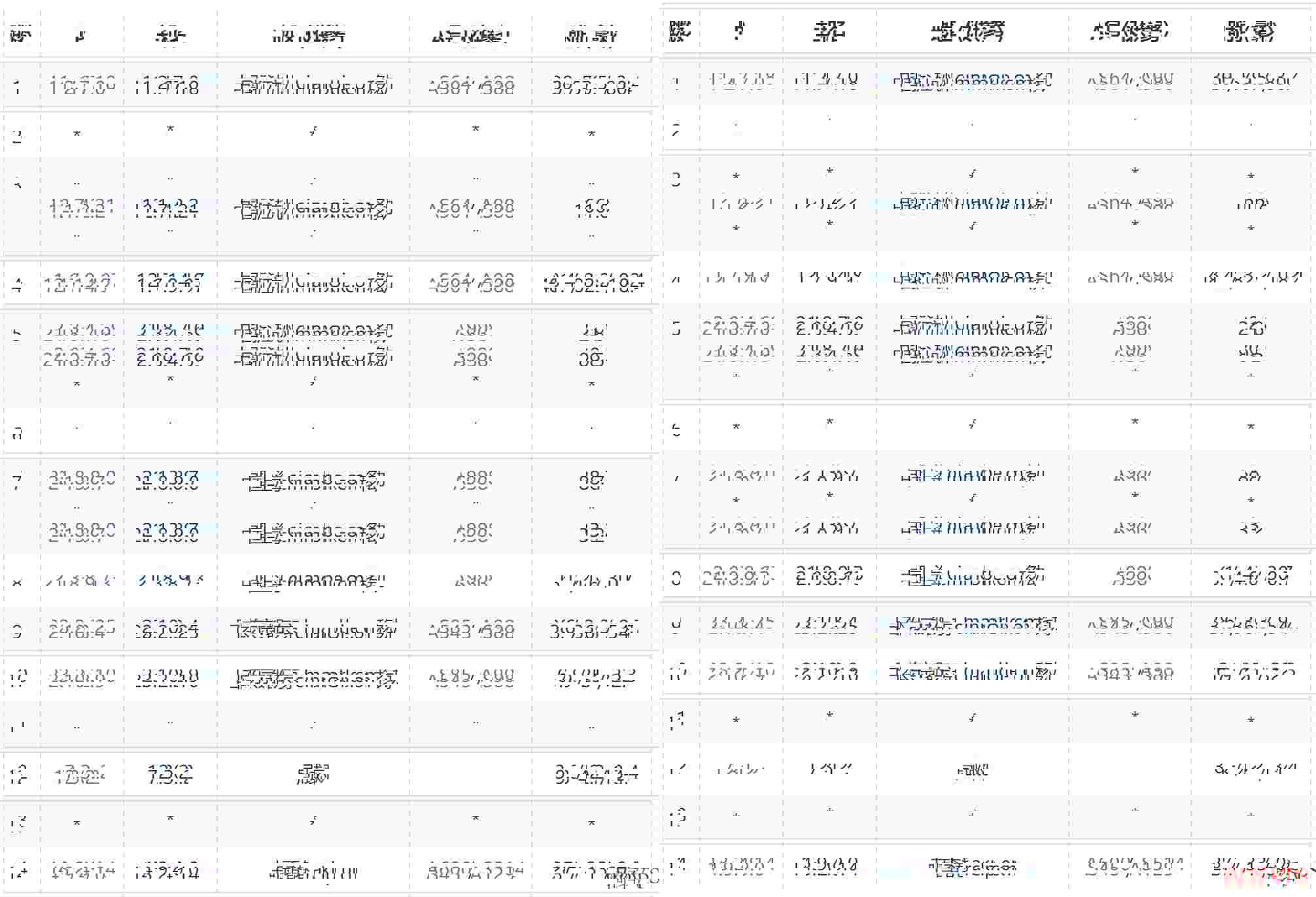 玄天云：香港VPS推荐-三网CN2GIA回程线路