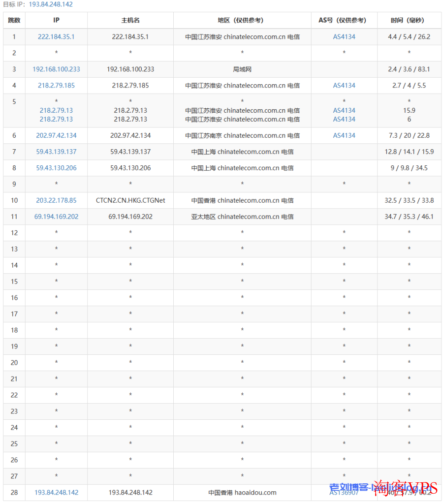 野草云怎么样?野草云香港华为云