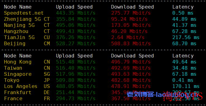 测评六六云【2024 618活