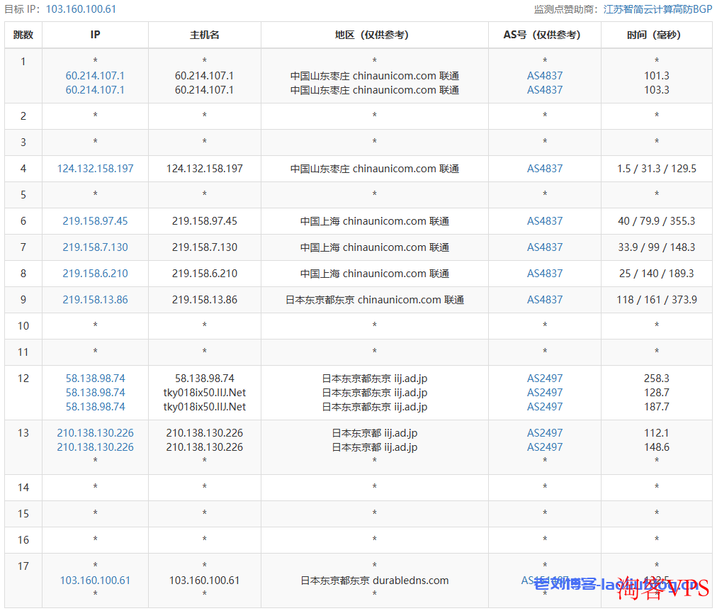 测评六六云【2024 618活