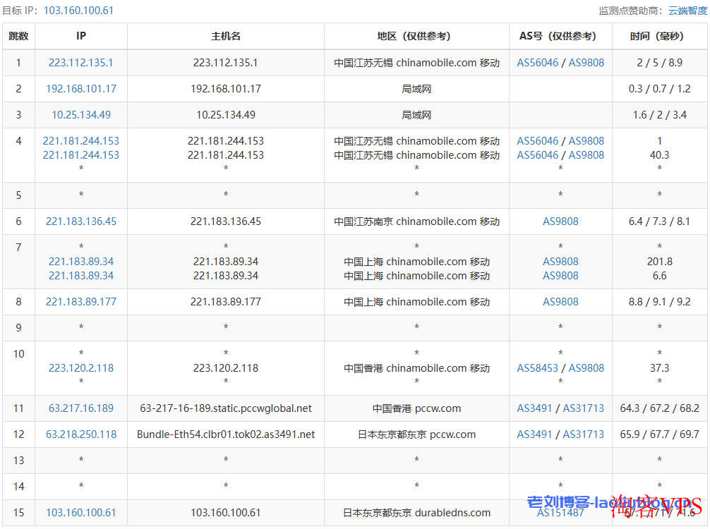 测评六六云【2024 618活