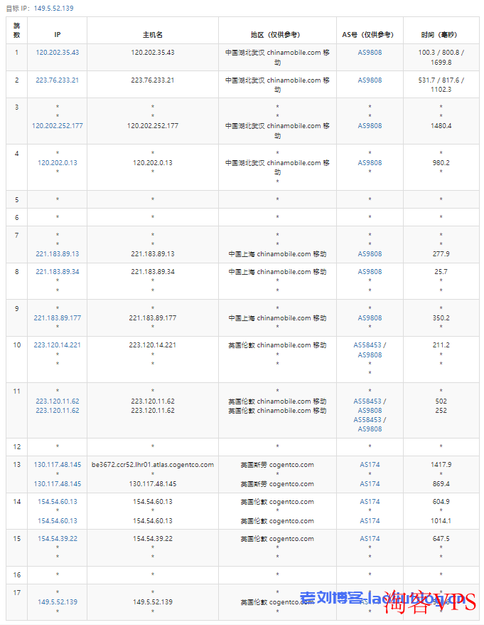 测评下丽萨主机新上线的英国双I