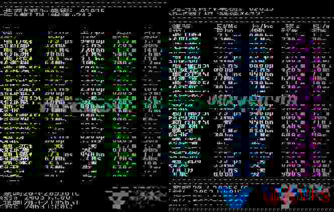 ZoroCloud美国双ISPAS9929住宅VPS测评：IP质量、速度、延迟、丢包、路由测试