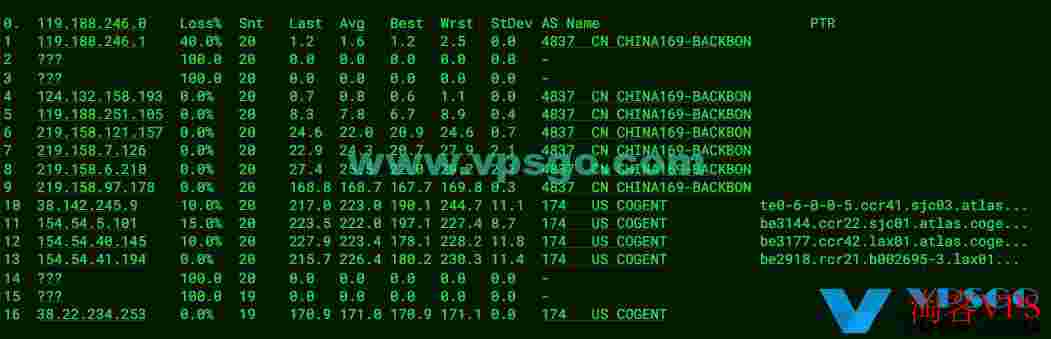 ZoroCloud美国双ISPAS9929住宅VPS测评：IP质量、速度、延迟、丢包、路由测试