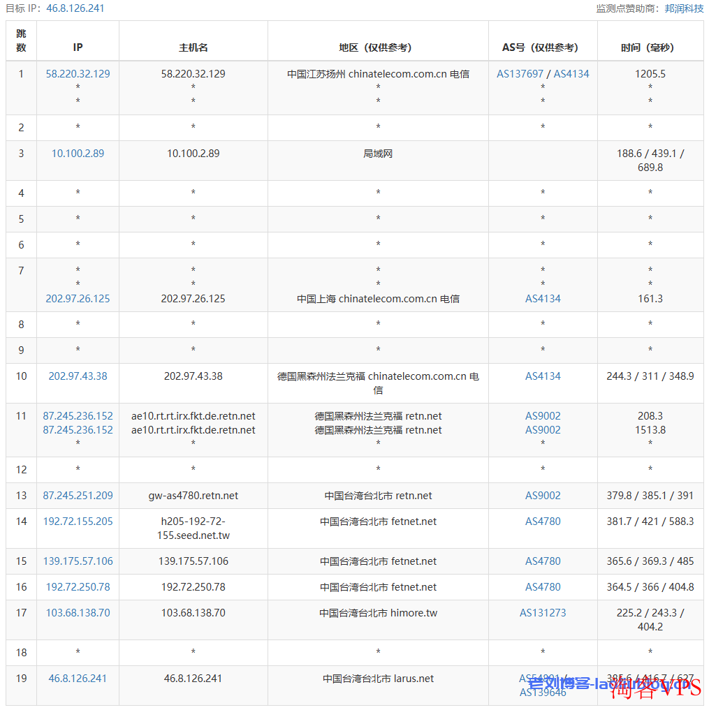 Lightlayer怎么样?L