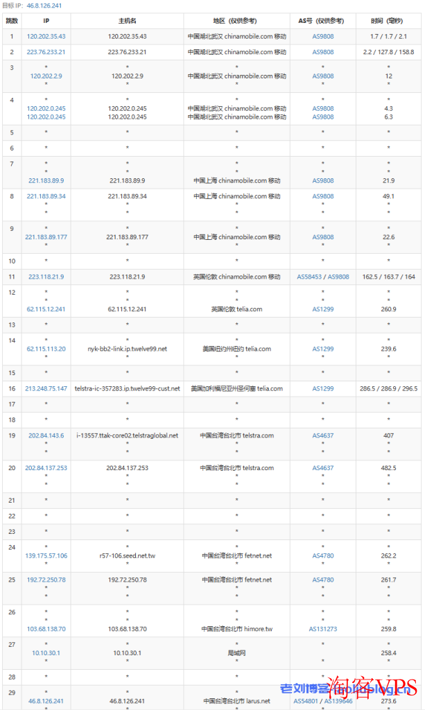 Lightlayer怎么样?L