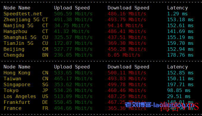 主机测评之六六云618活动VP