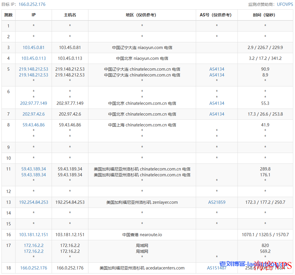 主机测评之六六云618活动VP