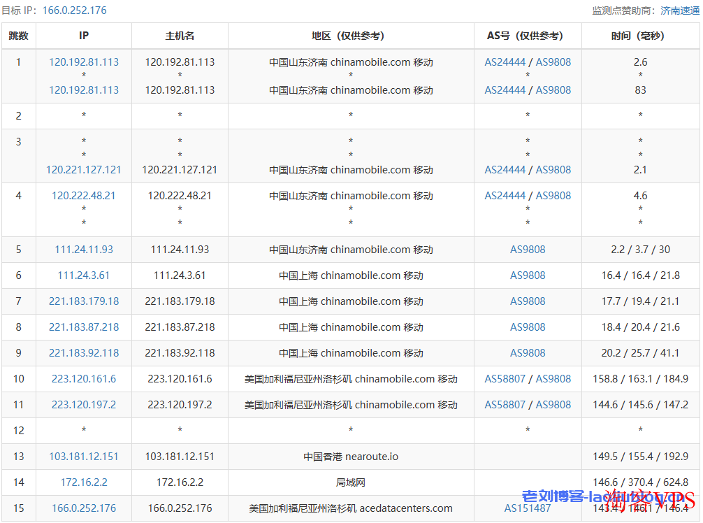 主机测评之六六云618活动VP