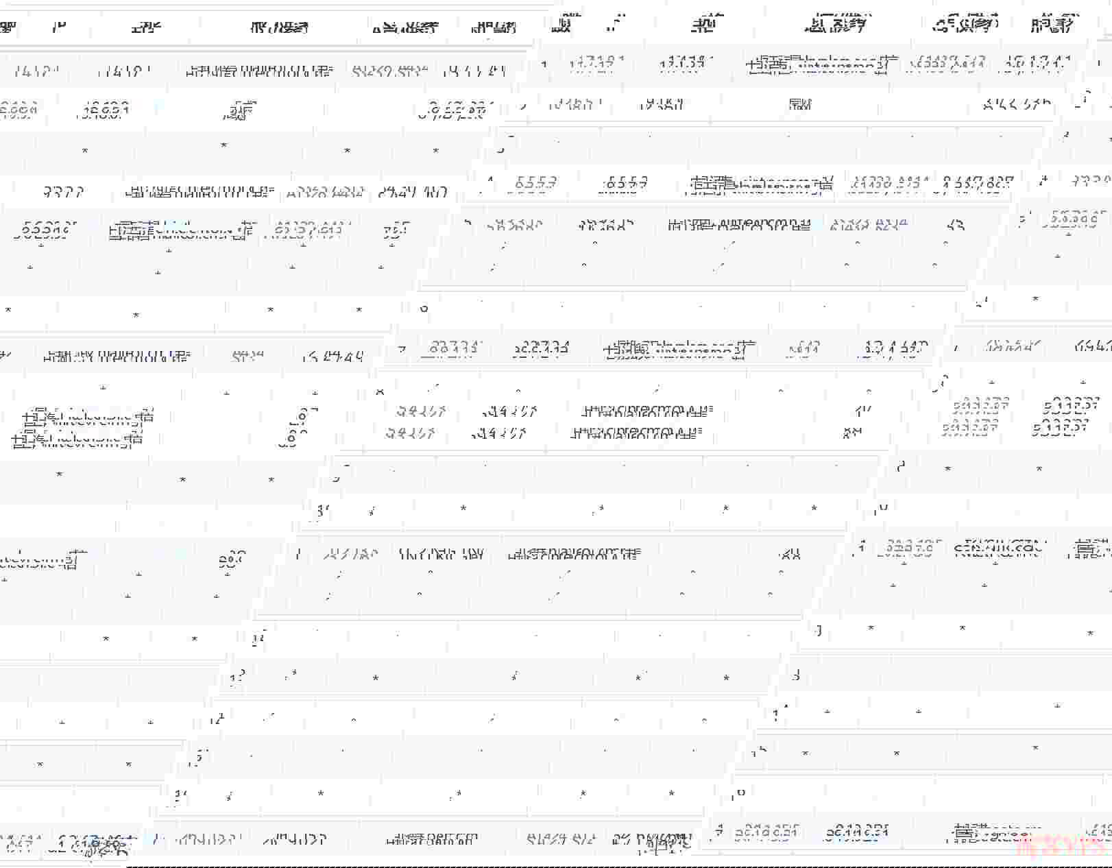 CSTserver：香港VPS测评-CN2线路/免费DDoS防御