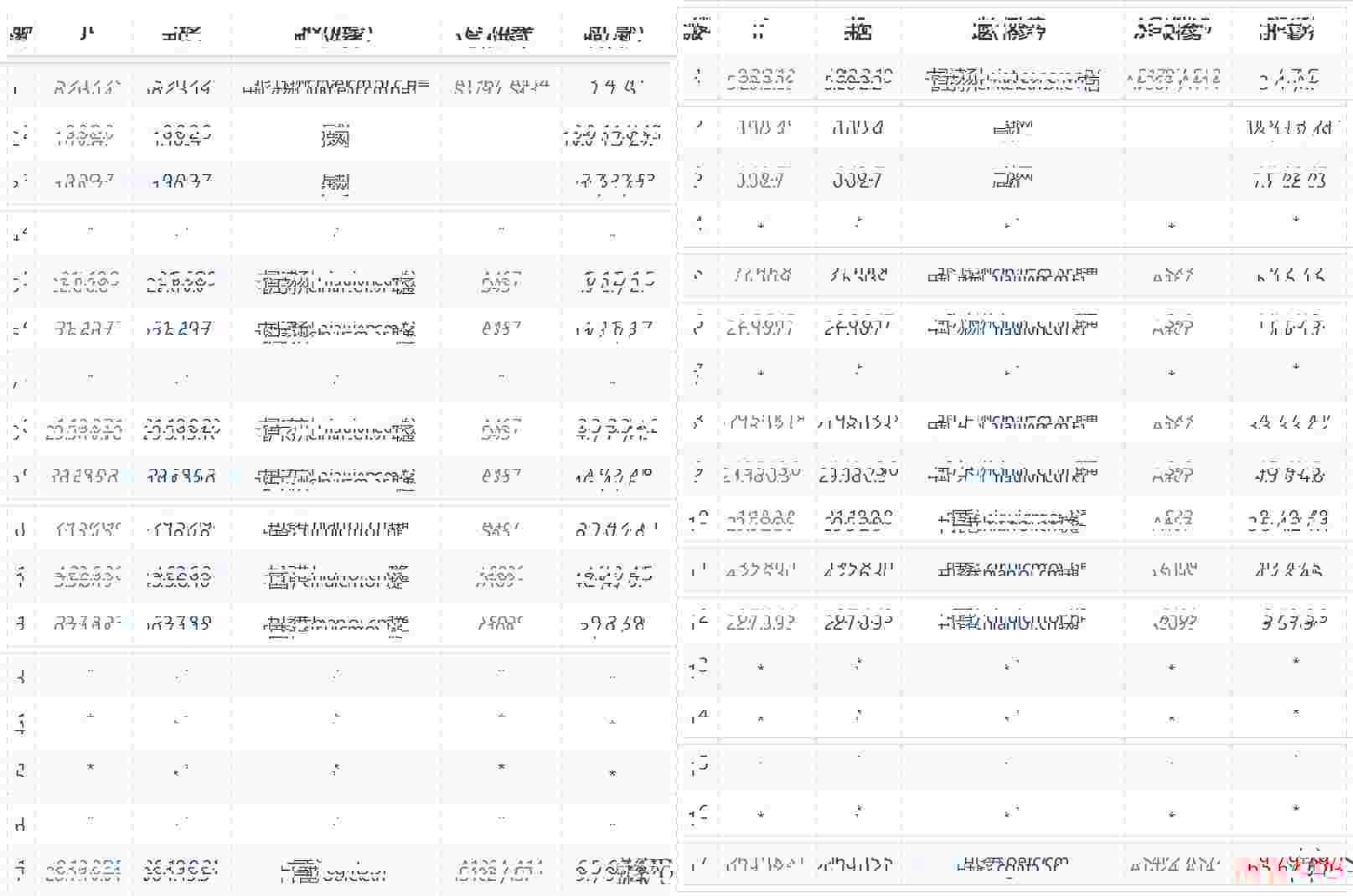 CSTserver：香港VPS测评-CN2线路/免费DDoS防御