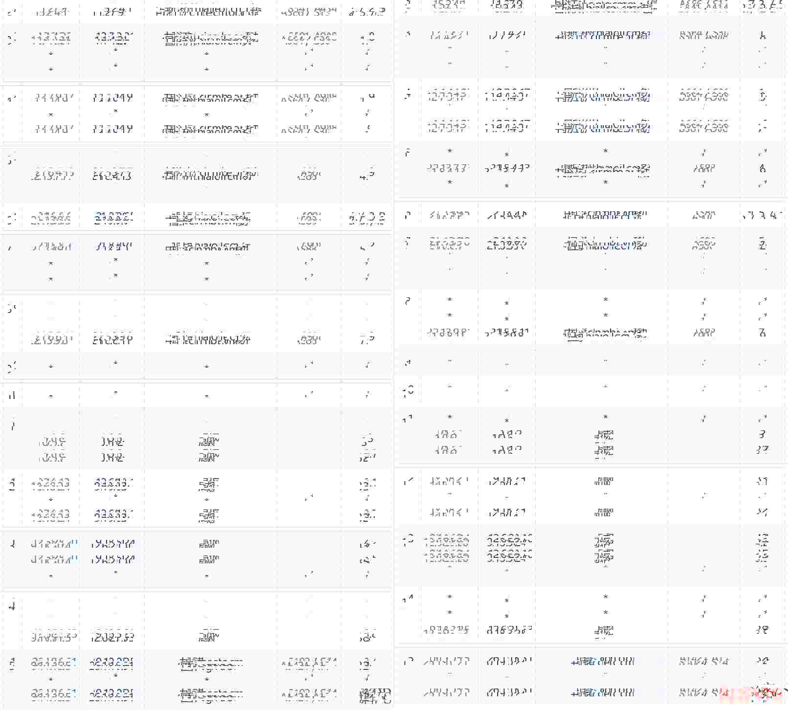 CSTserver：香港VPS测评-CN2线路/免费DDoS防御