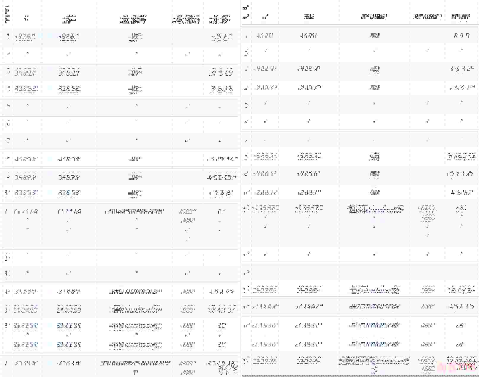 solidseovps：美国VPS测评-洛杉矶机房