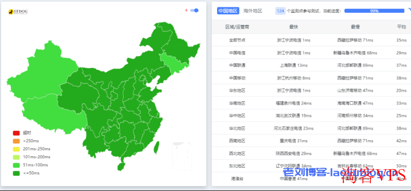 莱卡云怎么样？莱卡云浙江宁波云