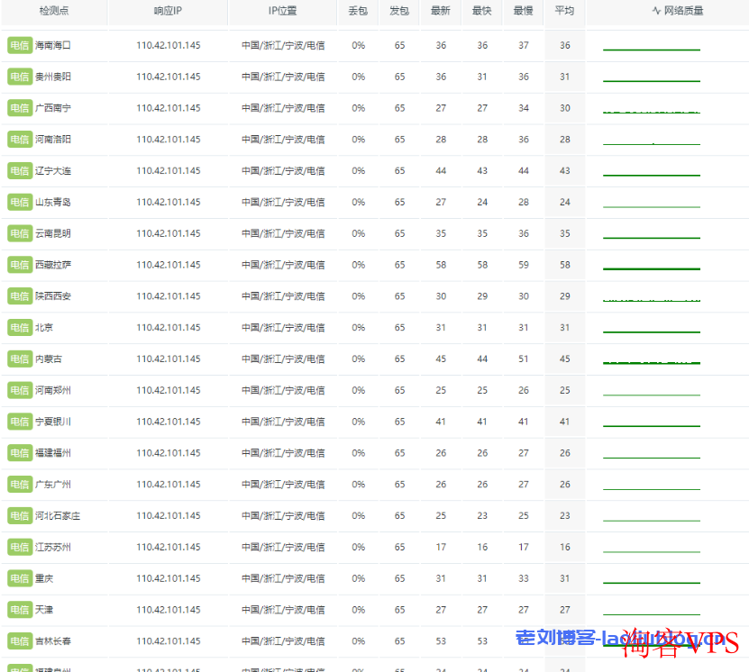 莱卡云怎么样？莱卡云浙江宁波云