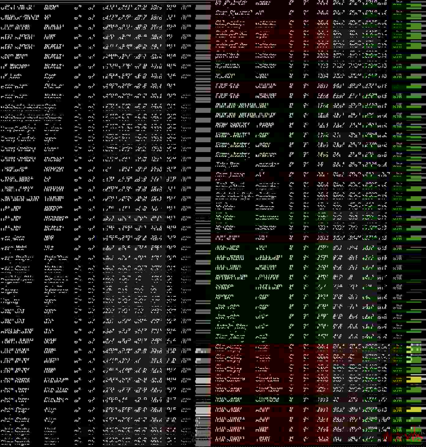 FirstByte：新加坡VPS测评-Windows支持