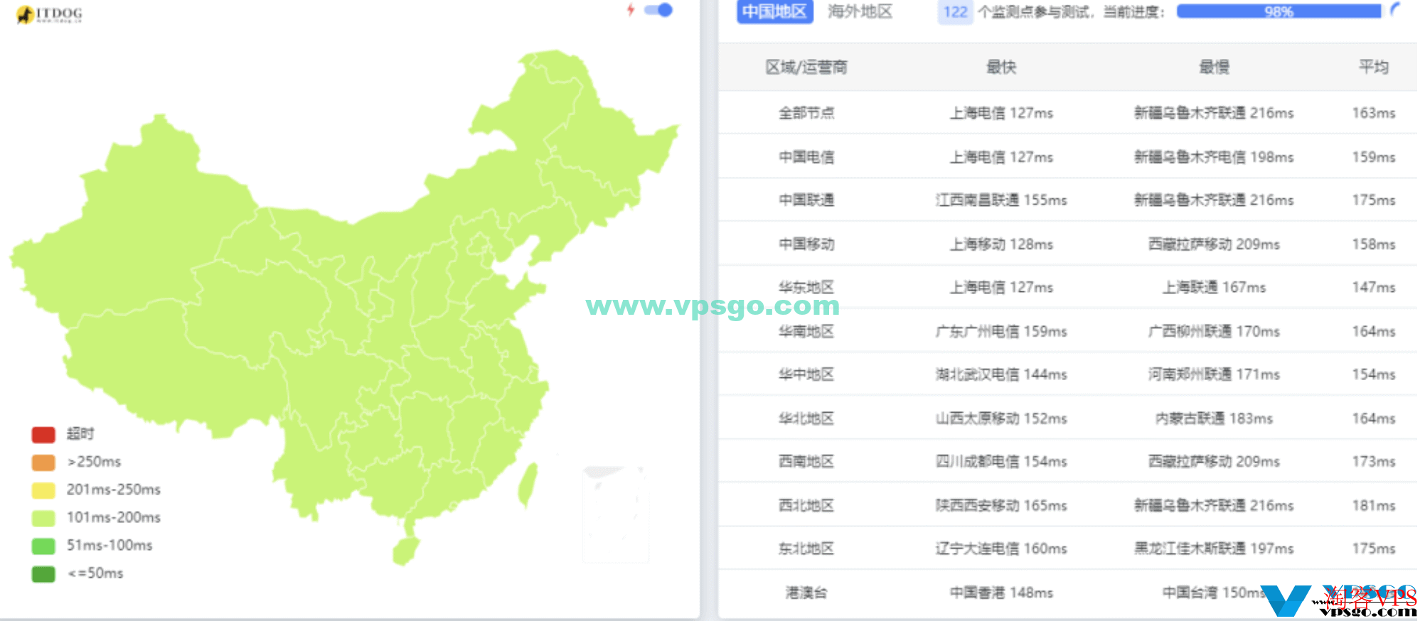 莱卡云产品线整理：海外服务器（美国/香港/韩国/日本）、国内服务器（宁波/镇江），CDN/高防/SSL证书/游戏服务器等
