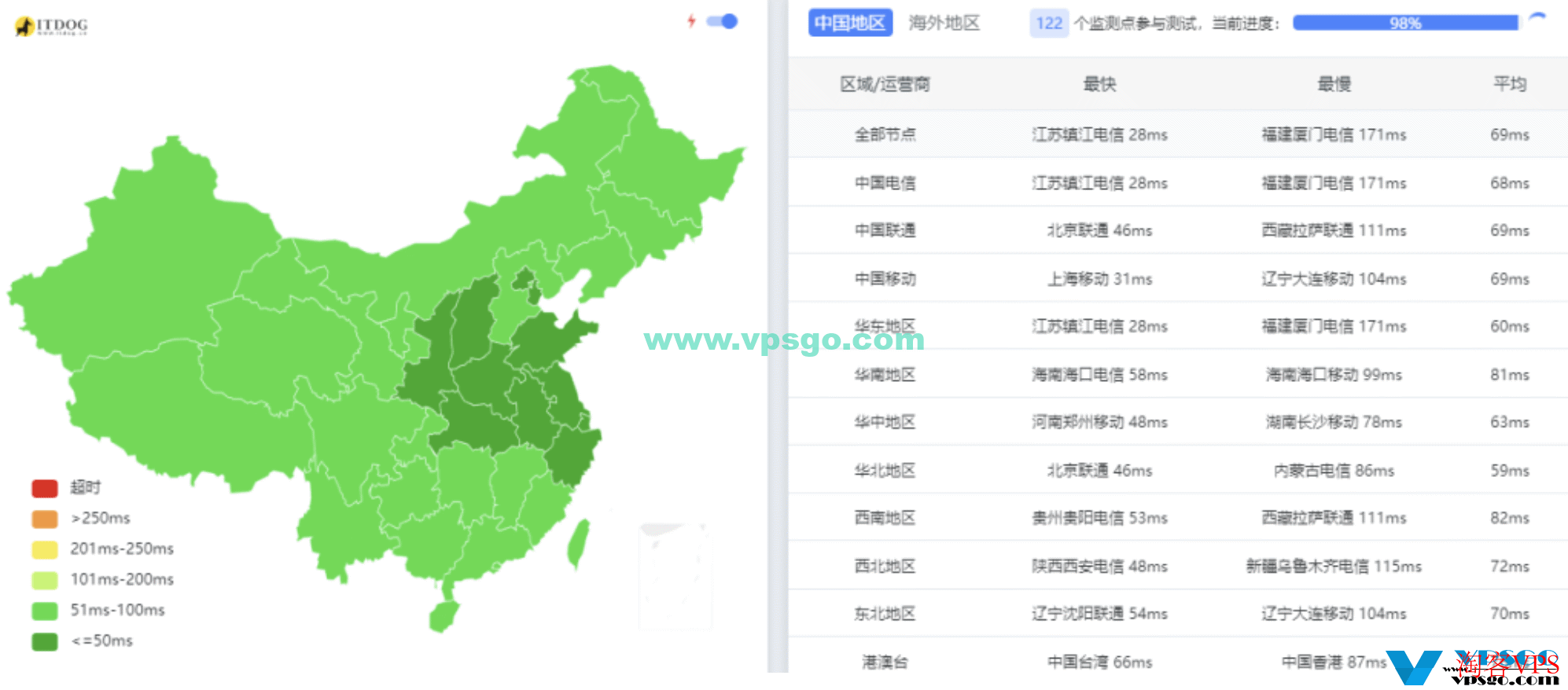 莱卡云产品线整理：海外服务器（美国/香港/韩国/日本）、国内服务器（宁波/镇江），CDN/高防/SSL证书/游戏服务器等