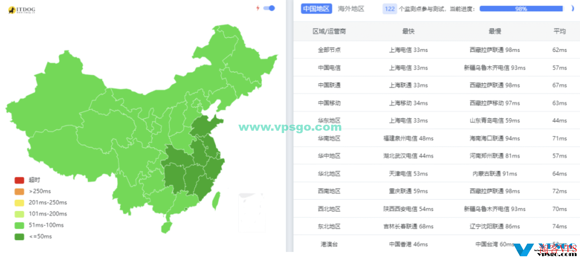 莱卡云产品线整理：海外服务器（美国/香港/韩国/日本）、国内服务器（宁波/镇江），CDN/高防/SSL证书/游戏服务器等