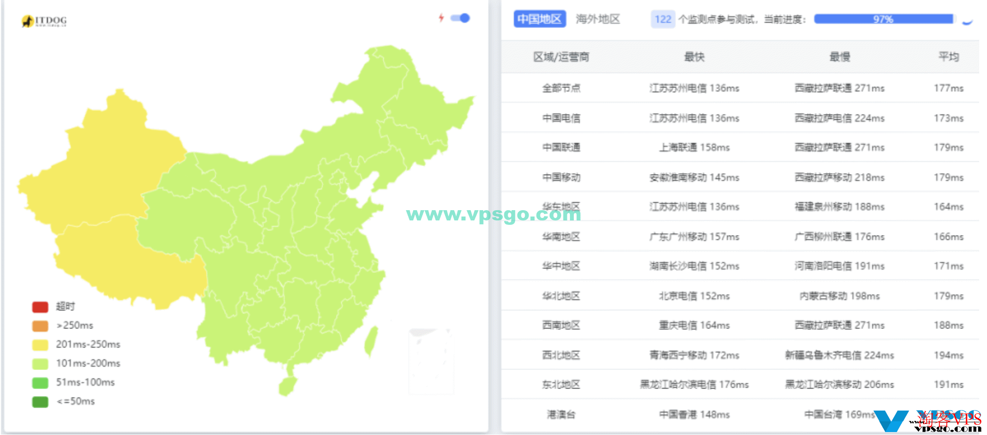 莱卡云产品线整理：海外服务器（美国/香港/韩国/日本）、国内服务器（宁波/镇江），CDN/高防/SSL证书/游戏服务器等