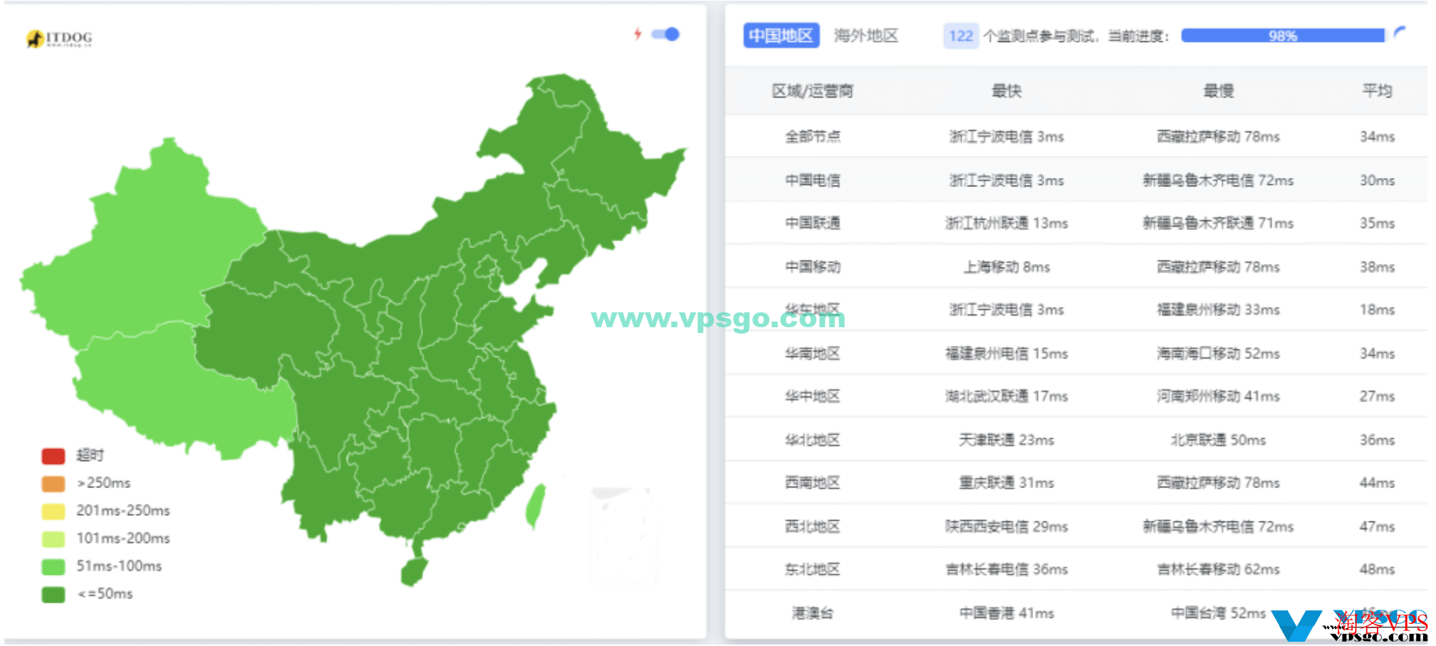 莱卡云产品线整理：海外服务器（美国/香港/韩国/日本）、国内服务器（宁波/镇江），CDN/高防/SSL证书/游戏服务器等