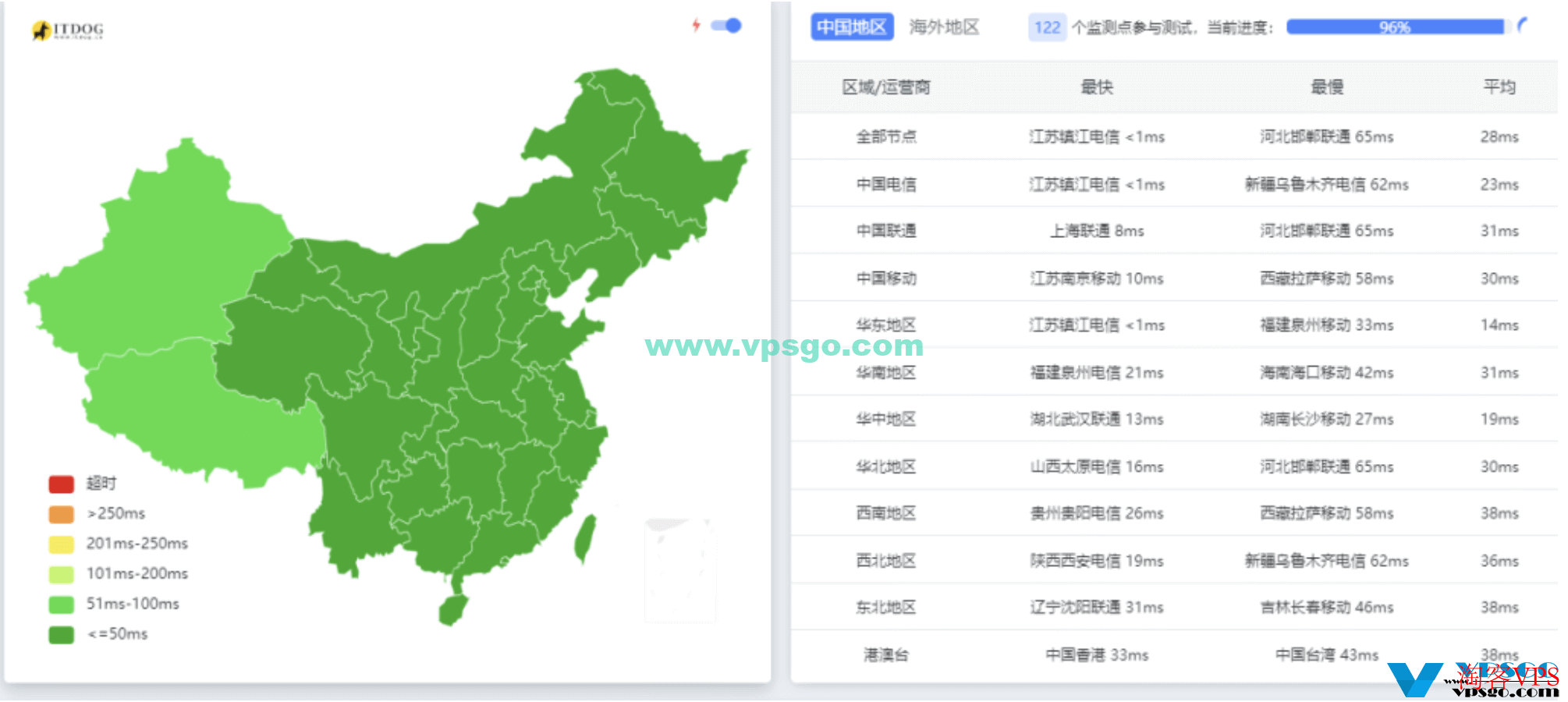 莱卡云产品线整理：海外服务器（美国/香港/韩国/日本）、国内服务器（宁波/镇江），CDN/高防/SSL证书/游戏服务器等