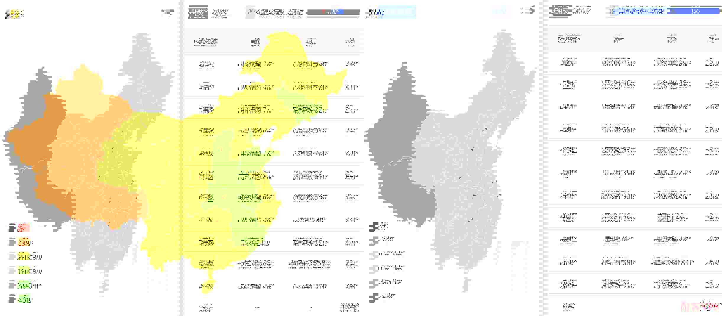 HostRound：美国VPS测评-达拉斯机房