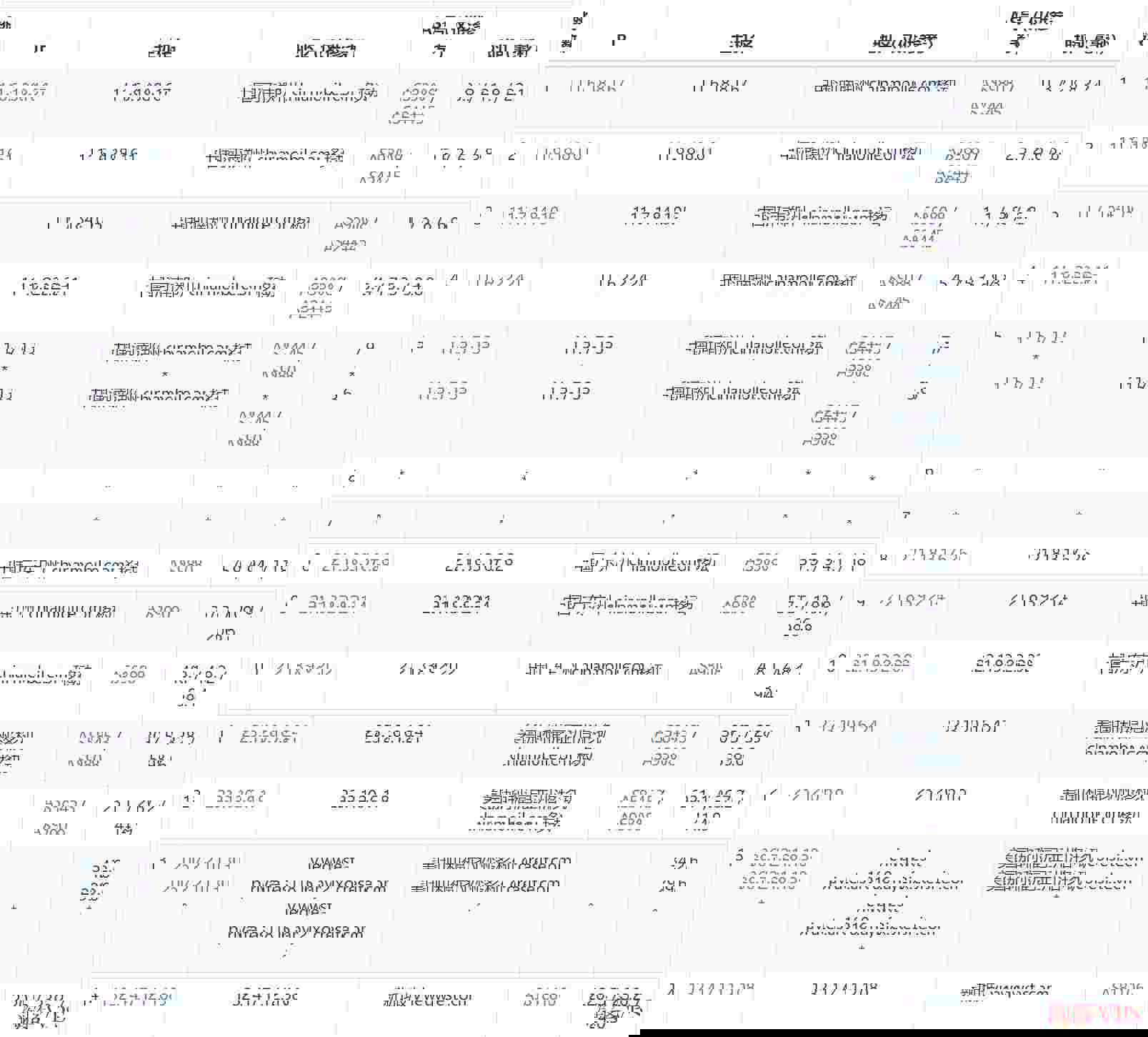 Hetzner：新加坡VPS怎么样测评介绍