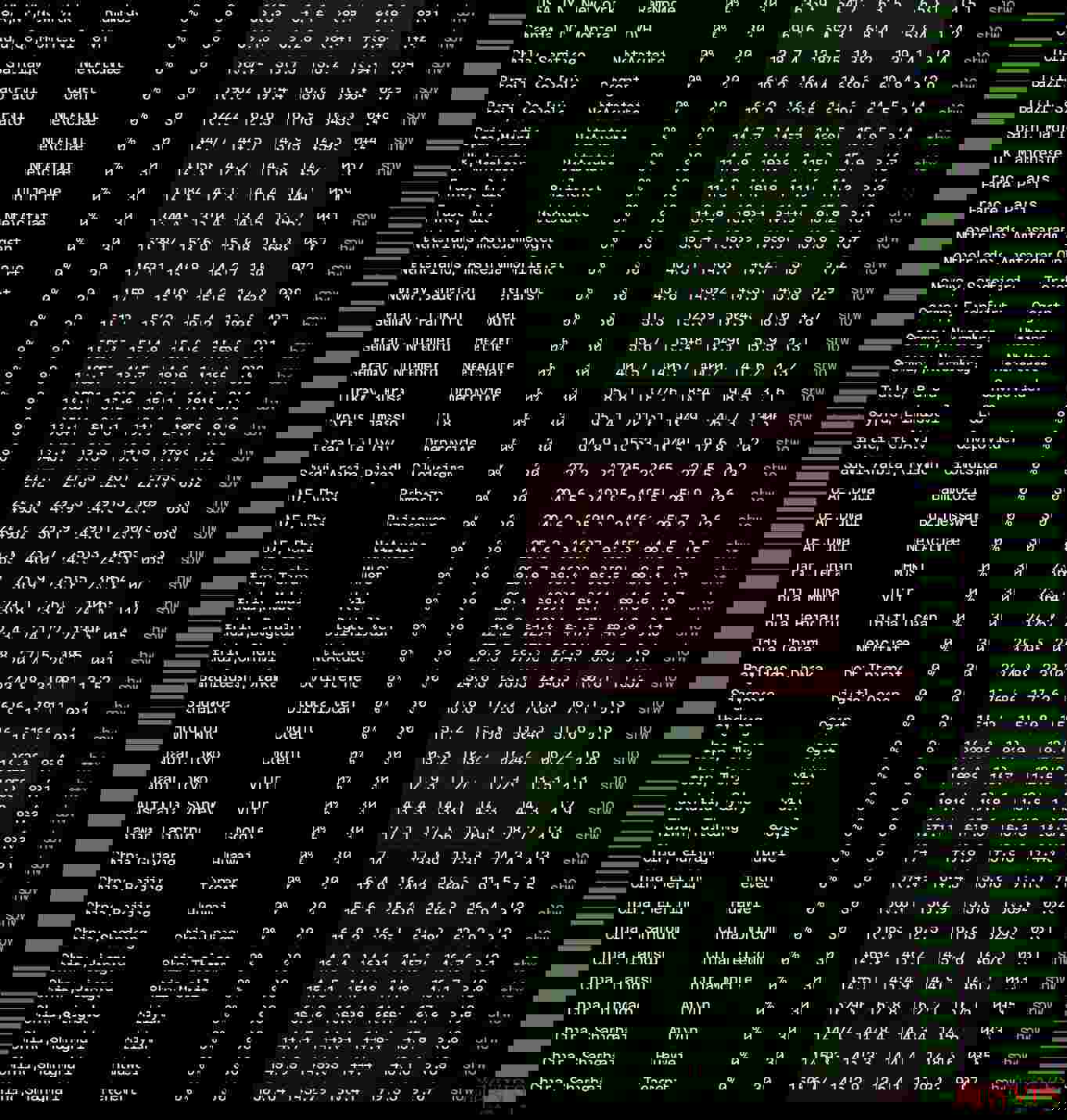 Dotdotnetworks：美国VPS测评-联通CU9929线路