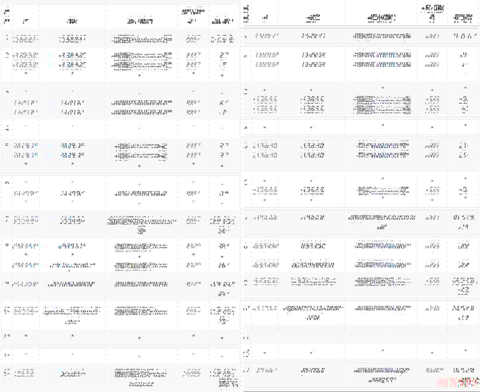 Dotdotnetworks：美国VPS测评-联通CU9929线路