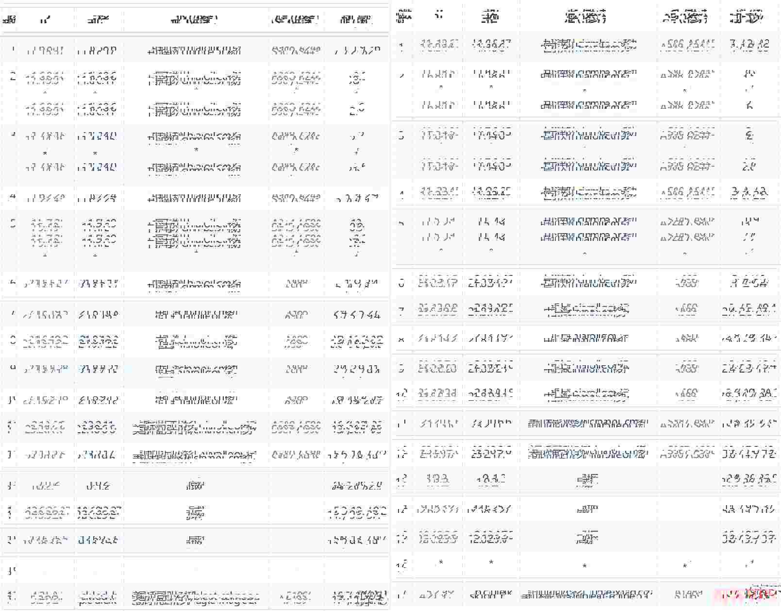 Dotdotnetworks：美国VPS测评-联通CU9929线路