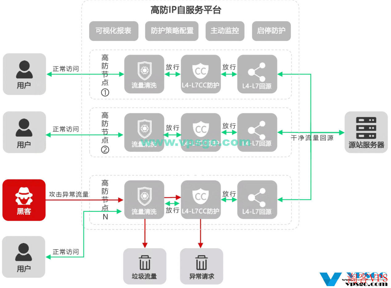 456CDN-高防CDN｜安全加速_智能守护「稳定安全」