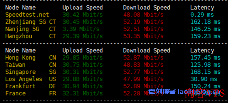 SurferCloud VPS