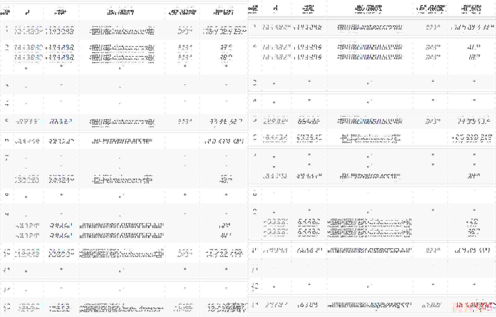 电信去程路由