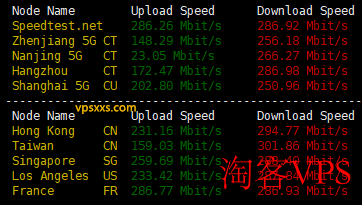 丽萨主机英国家宽IP VPS网络性能测试