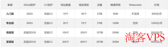 456CDN加速性能图示