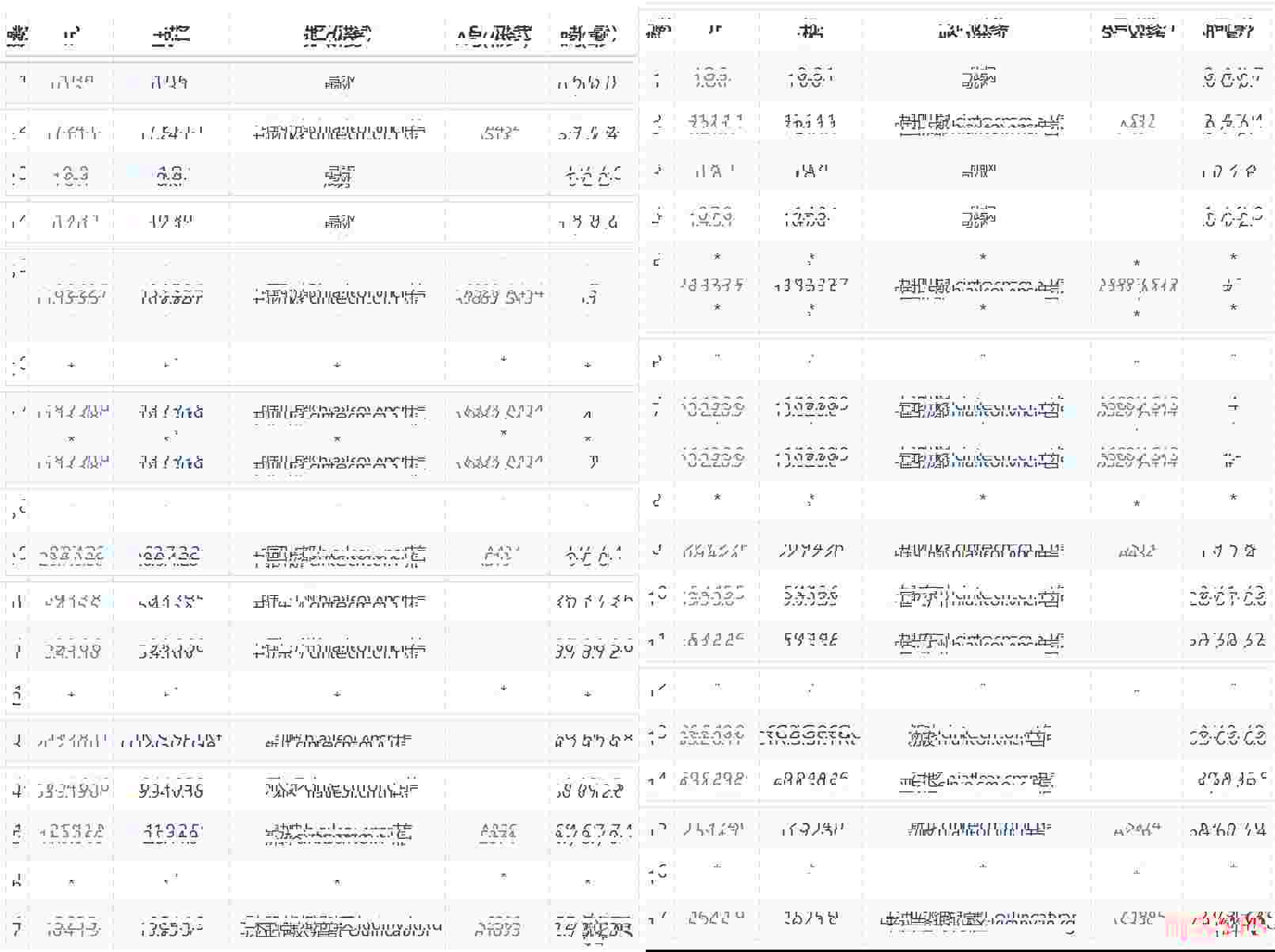 FastMos 电信去程路由 FastMos 电信去程路由
