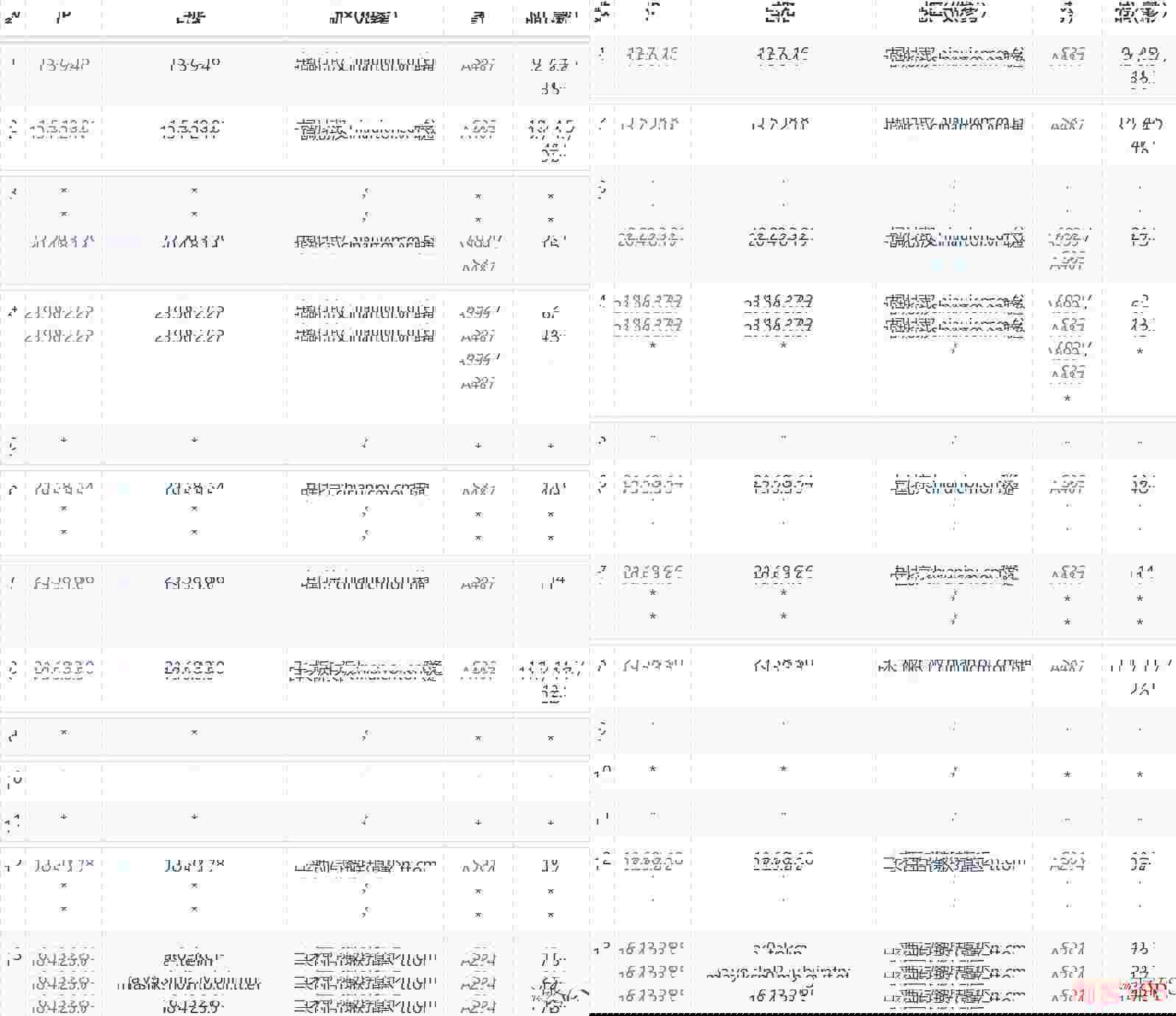 FastMos 联通去程路由 FastMos 联通去程路由